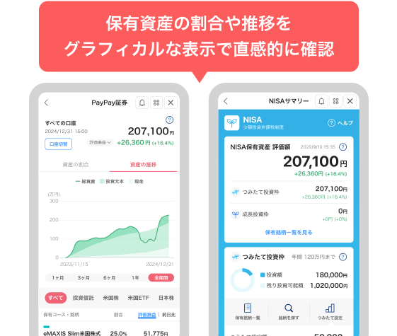 使いやすさにこだわったアプリ　操作がカンタンだから資産運用を続けられる
