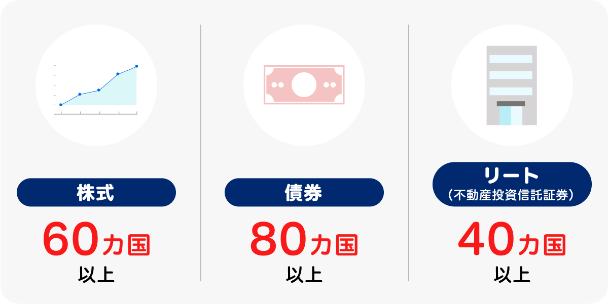 株式60カ国以上　債券80カ国以上　リート40カ国以上