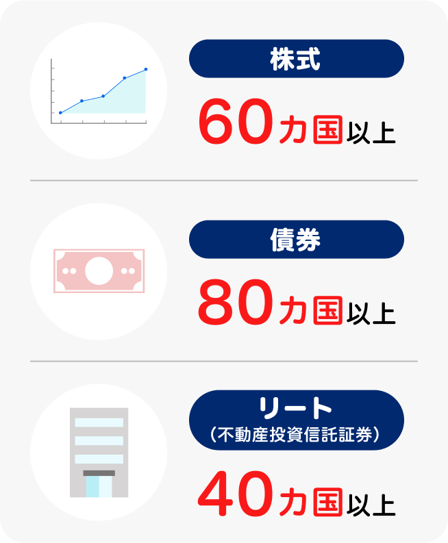 株式60カ国以上　債券80カ国以上　リート40カ国以上