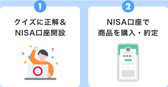 1.クイズに正解＆NISA口座開設。2.NISA口座で商品を購入・約定。