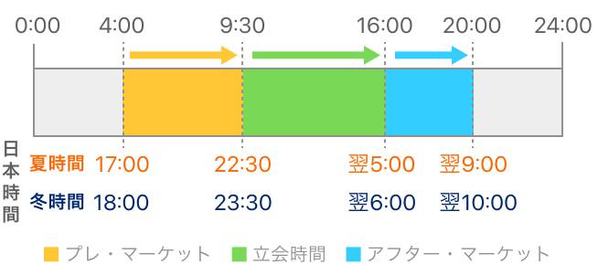 いつ取引できるの？