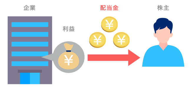 増配などで積極的な株主への還元