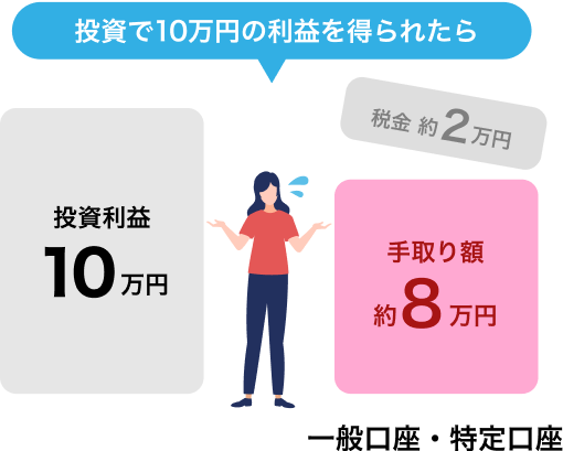 投資で10万円の利益を得られたら:一般口座・特定口座