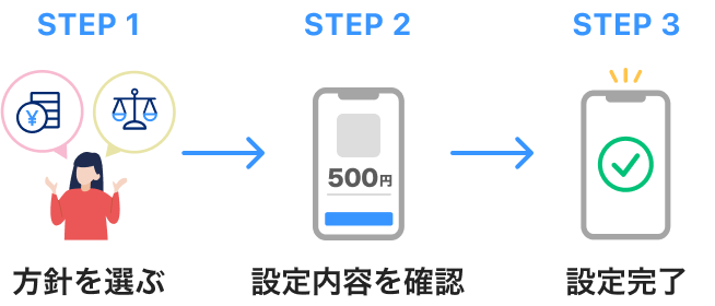 STEP1.方針を選ぶ、STEP2.設定内容を確認、STEP3.設定完了