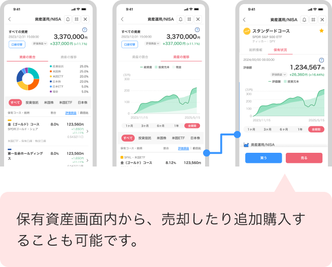 保有資産では、資産の割合と資産の推移をひとめで確認できます。保有資産画面内から、売却したり追加購入することも可能です。